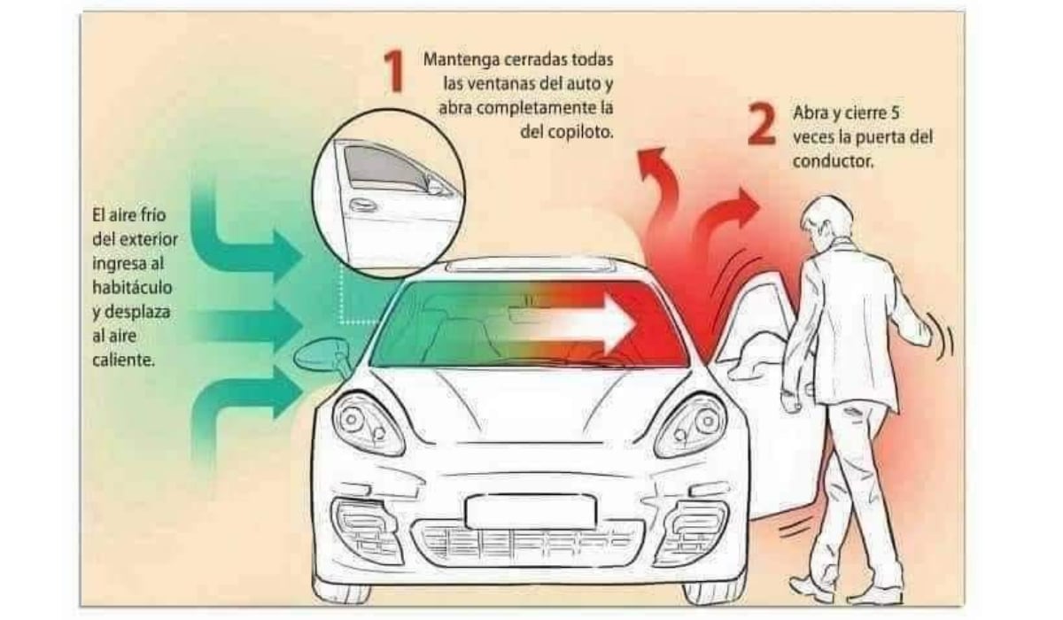 Ejemplo de cómo enfriar el vehículo sin aire acondicionado. (@rthur013)