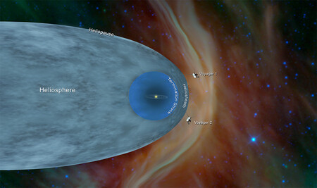 Posiciones de Voyager 1 y Voyager 2 en el espacio interestelar