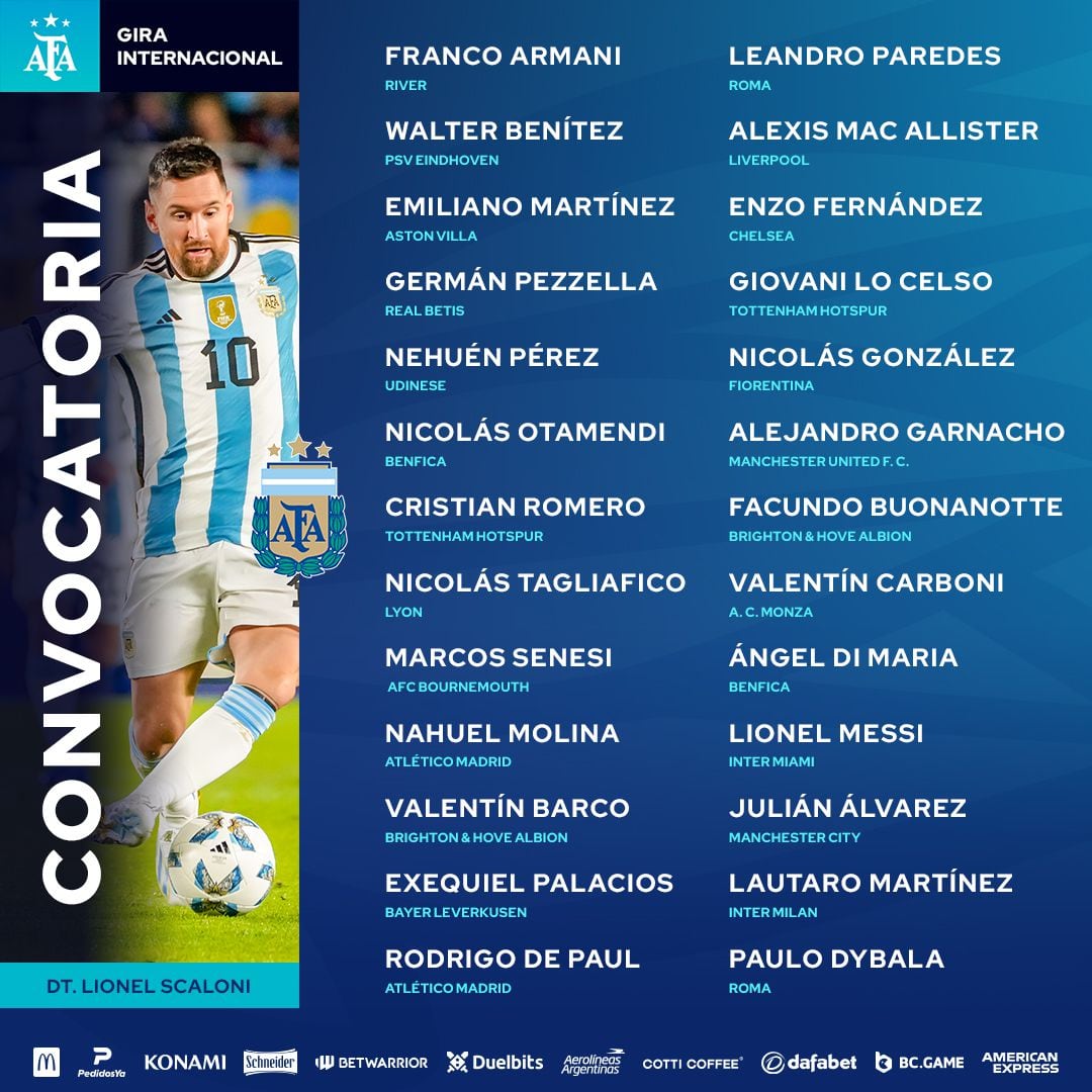 Convocados Selección Argentina gira marzo