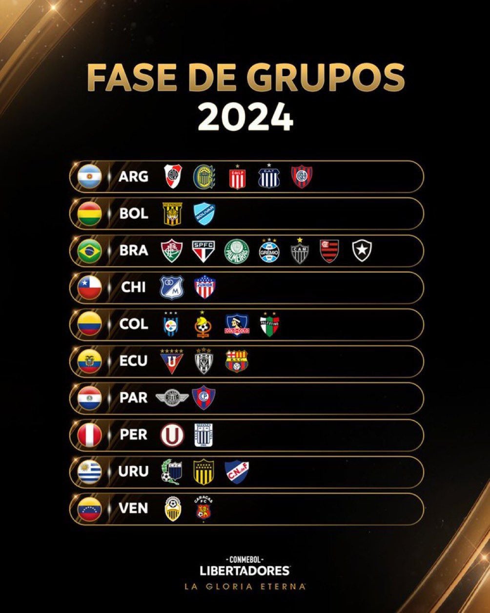 clasificados fase de grupos Copa Libertadores 2024