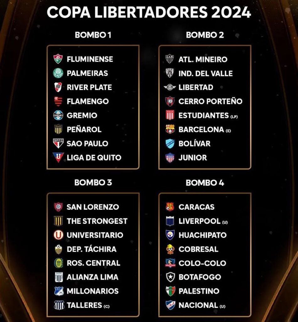 Los bombos de la Copa Libertadores 2024