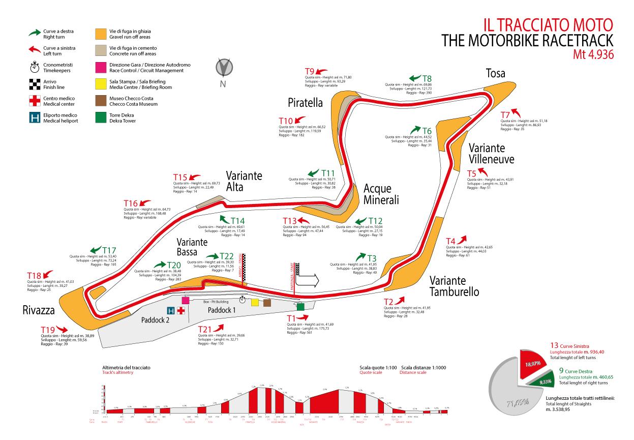 El actual dibujo del Dino y Enzo Ferrari de Imola (autodromoimola.it).