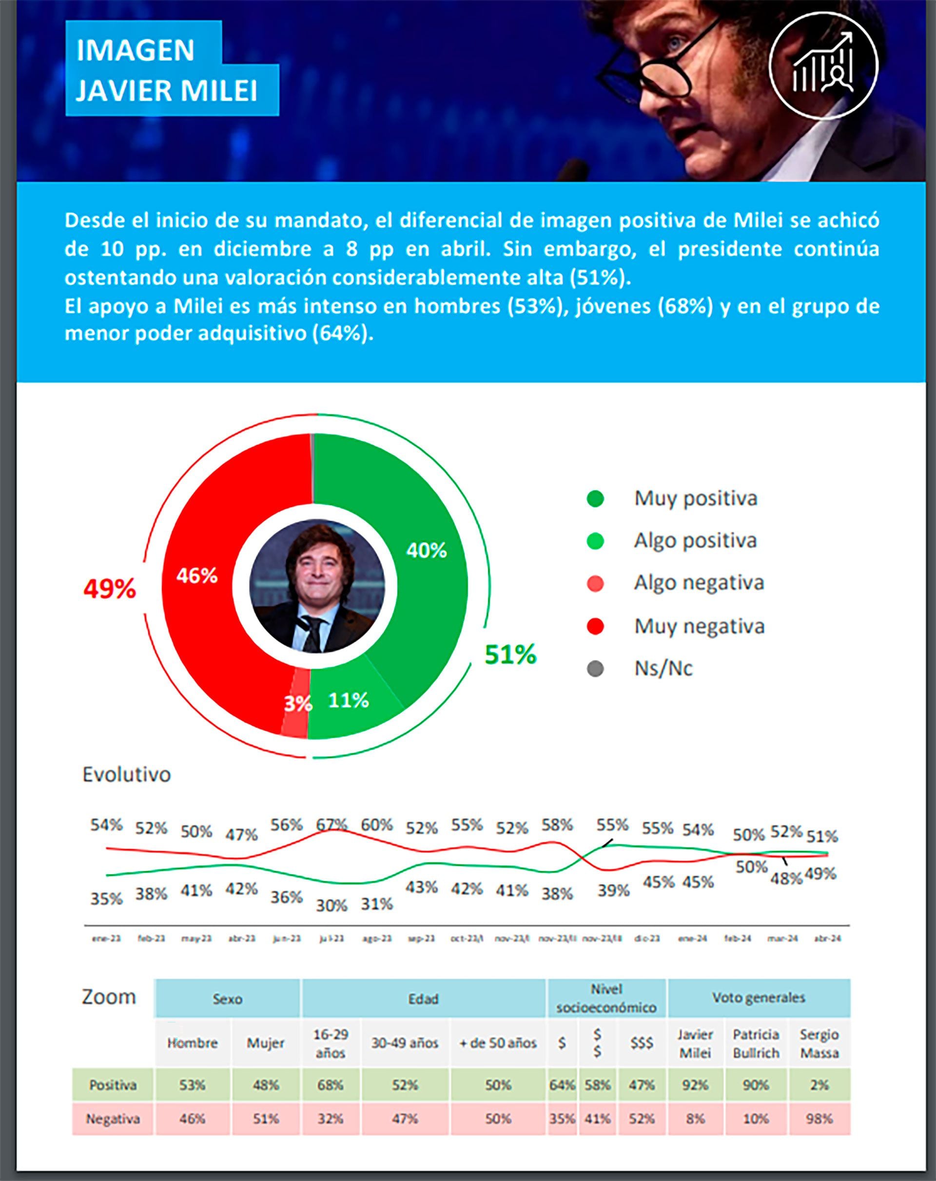 Encuesta de Opina Argentina