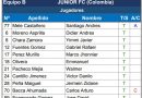 Liga de Quito vs. Junior EN VIVO: el Tiburón va ganando por Copa Libertadores con gol de José Enamorado