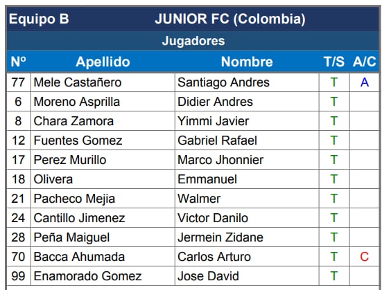 Liga de Quito vs. Junior EN VIVO: el Tiburón va ganando por Copa Libertadores con gol de José Enamorado